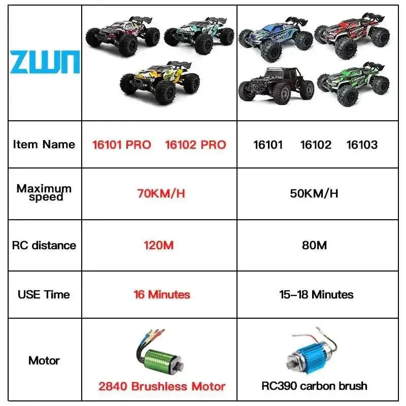 1:16 75KM/H or 50KM/H 4WD RC Car with LED Remote Control RC Cars - Sportsman Specialty Products