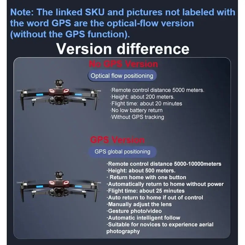 4DRC M7 Mini Drone 8K Professional GPS HD Camera Drones Sportsman Specialty Products