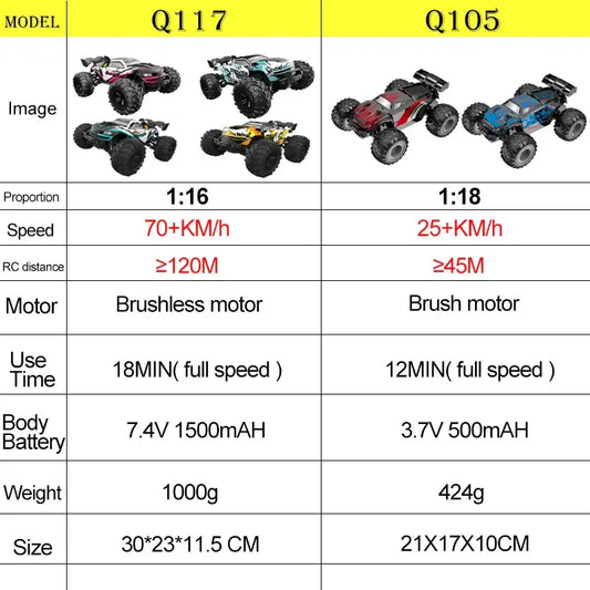 Image comparison of JJRC Q117 and Q105 RC cars showcasing their specifications and features.