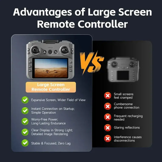 4DRC M7 Mini Drone 8K Professional GPS HD Camera Drones