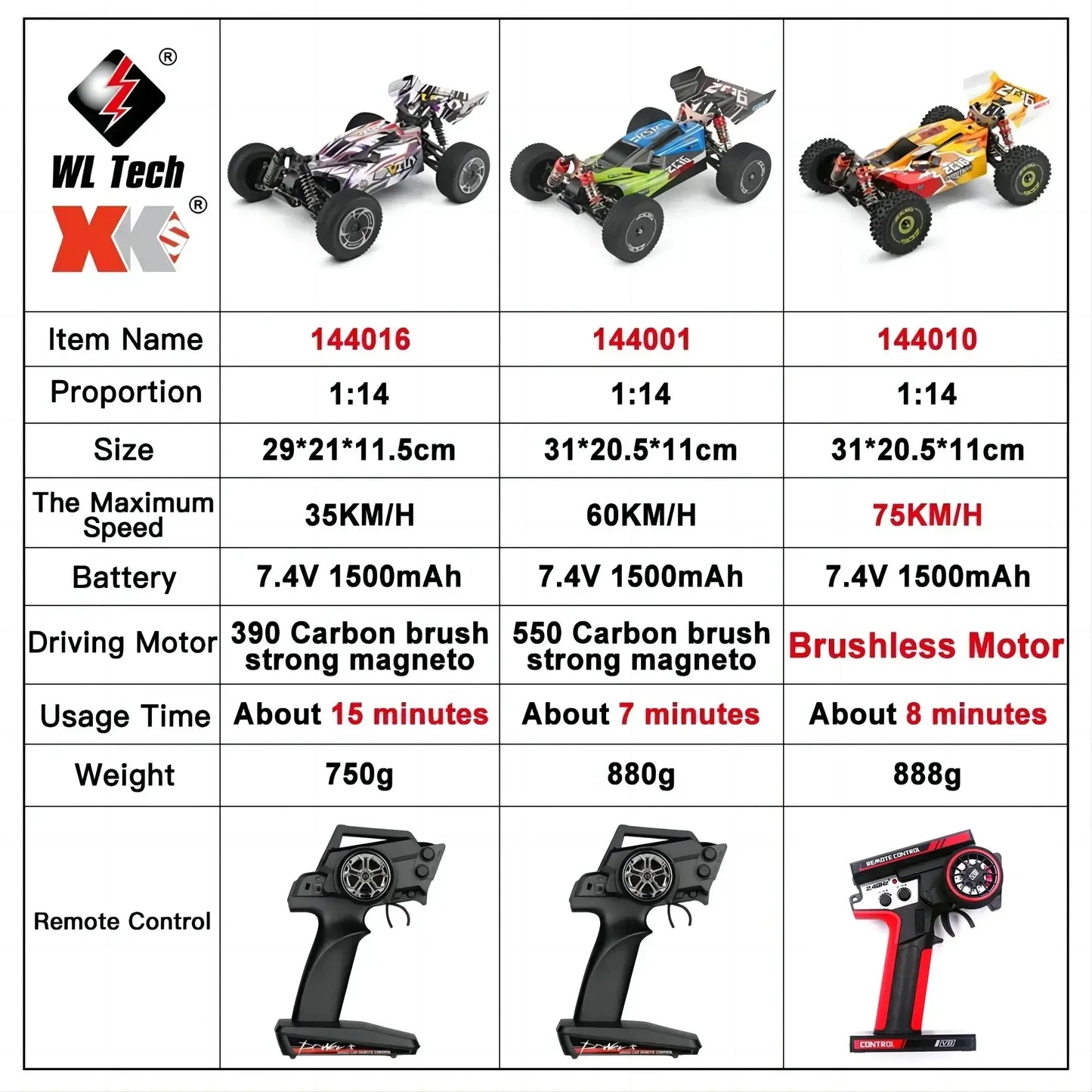 WLtoys 144010 144001 75KMH 2.4G RC Car Sportsman Specialty Products