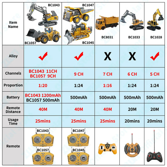 Comparison chart of ZWN 2.4G Remote Control Excavator models with specifications and features.