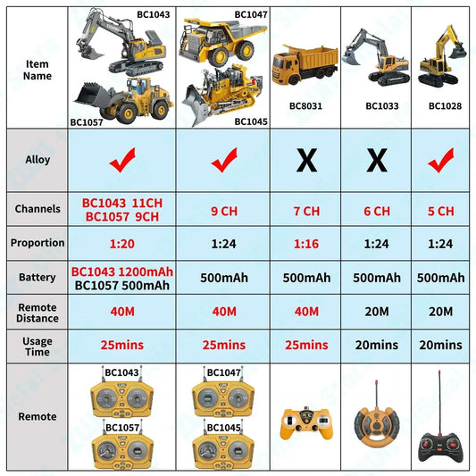 construction