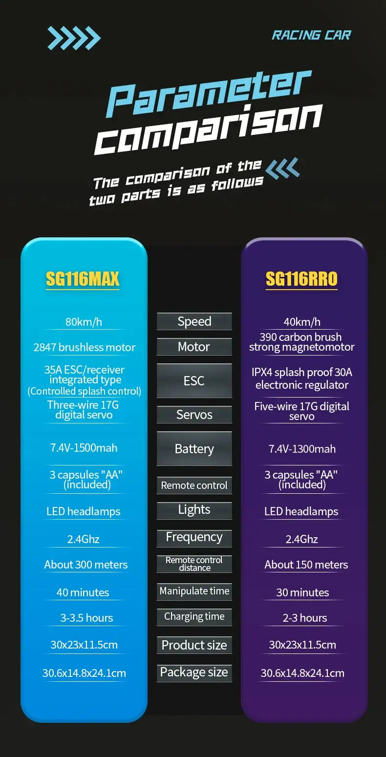 ZLL SG116 MAX 1:16 High Speed Drift Racing 80KM/H Brushless Motor Sportsman Specialty Products