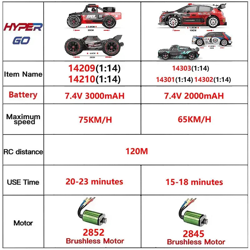Hyper Go MJX 14209 14210 14301 14302 14303 1/14 4WD RC Car 75KM/H Sportsman Specialty Products
