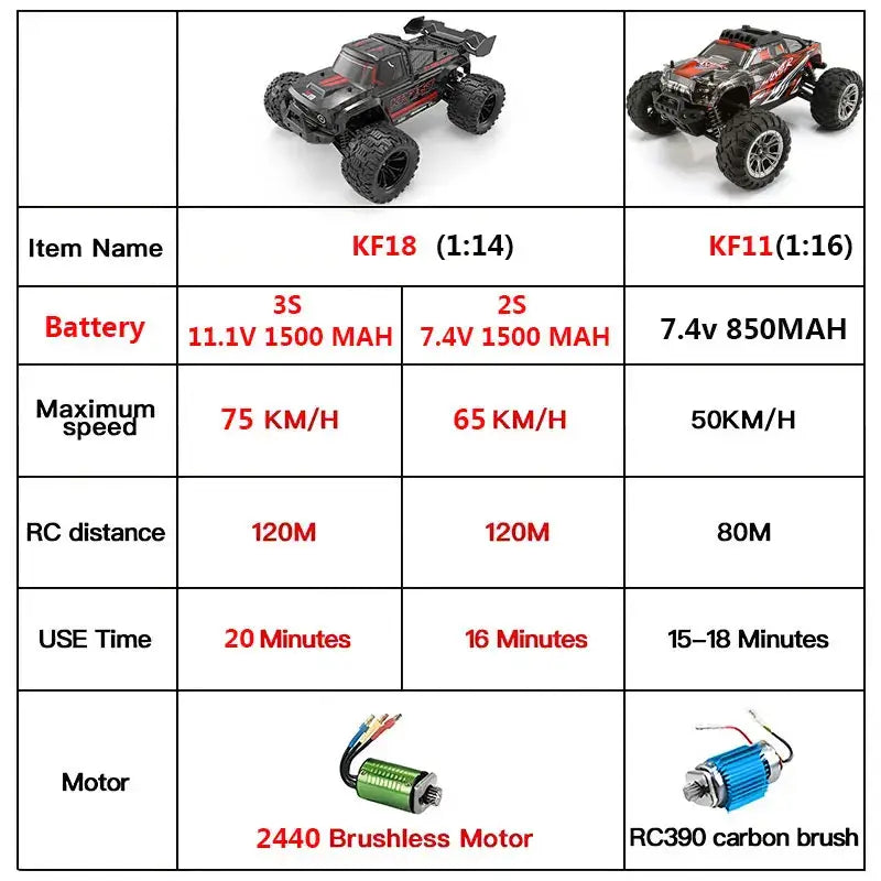 KF18 1:14 4WD RC Car Off-Road Racing High Speed Brushless Motor Sportsman Specialty Products