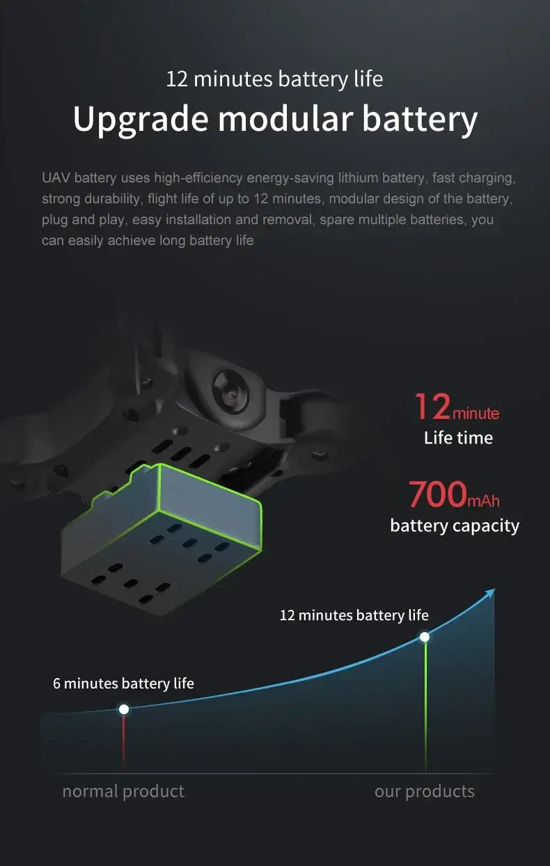 Xiaomi V2 Mini Drone Professional 8k Hd Camera 5g Wifi Fpv Air Pressure Sportsman Specialty Products