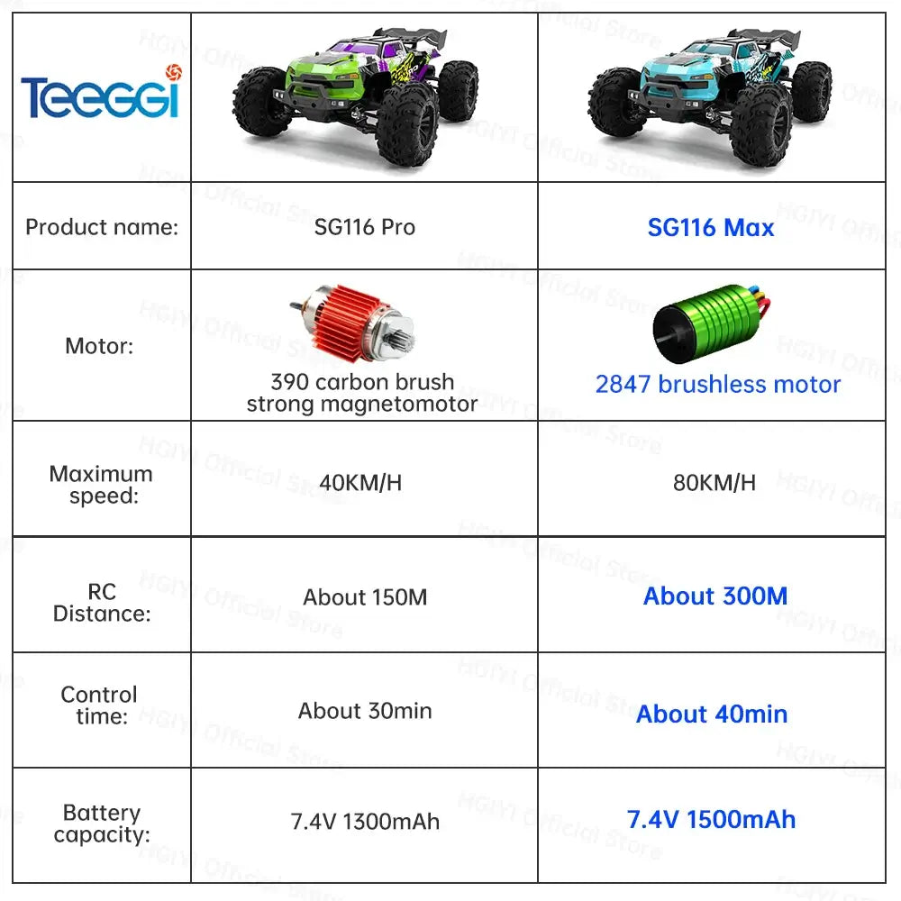ZLL SG116 MAX 1:16 High Speed Drift Racing 80KM/H Brushless Motor Sportsman Specialty Products
