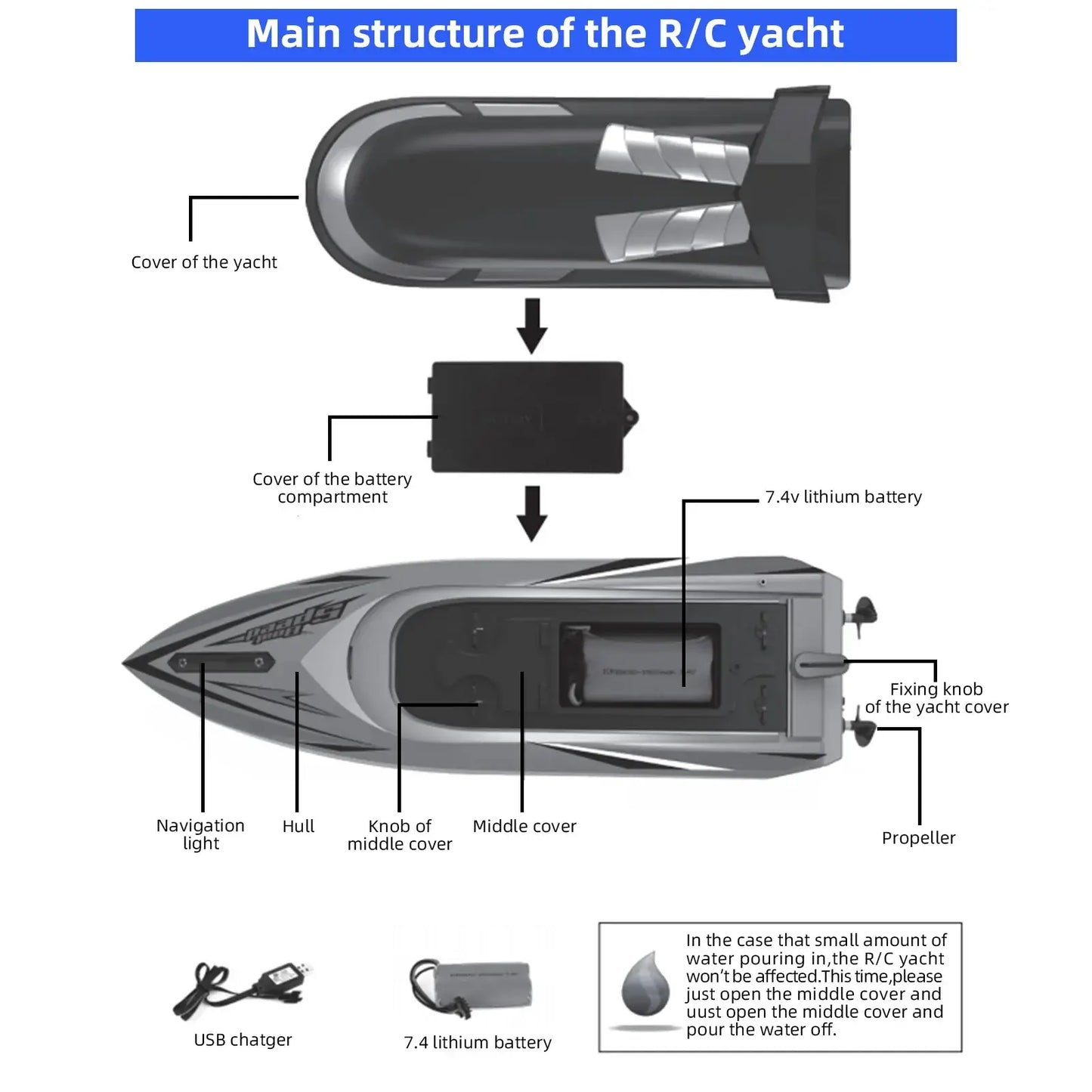 2Pack RC Boat,20+/10+MPH RC Boats with LED Light Sportsman Specialty Products
