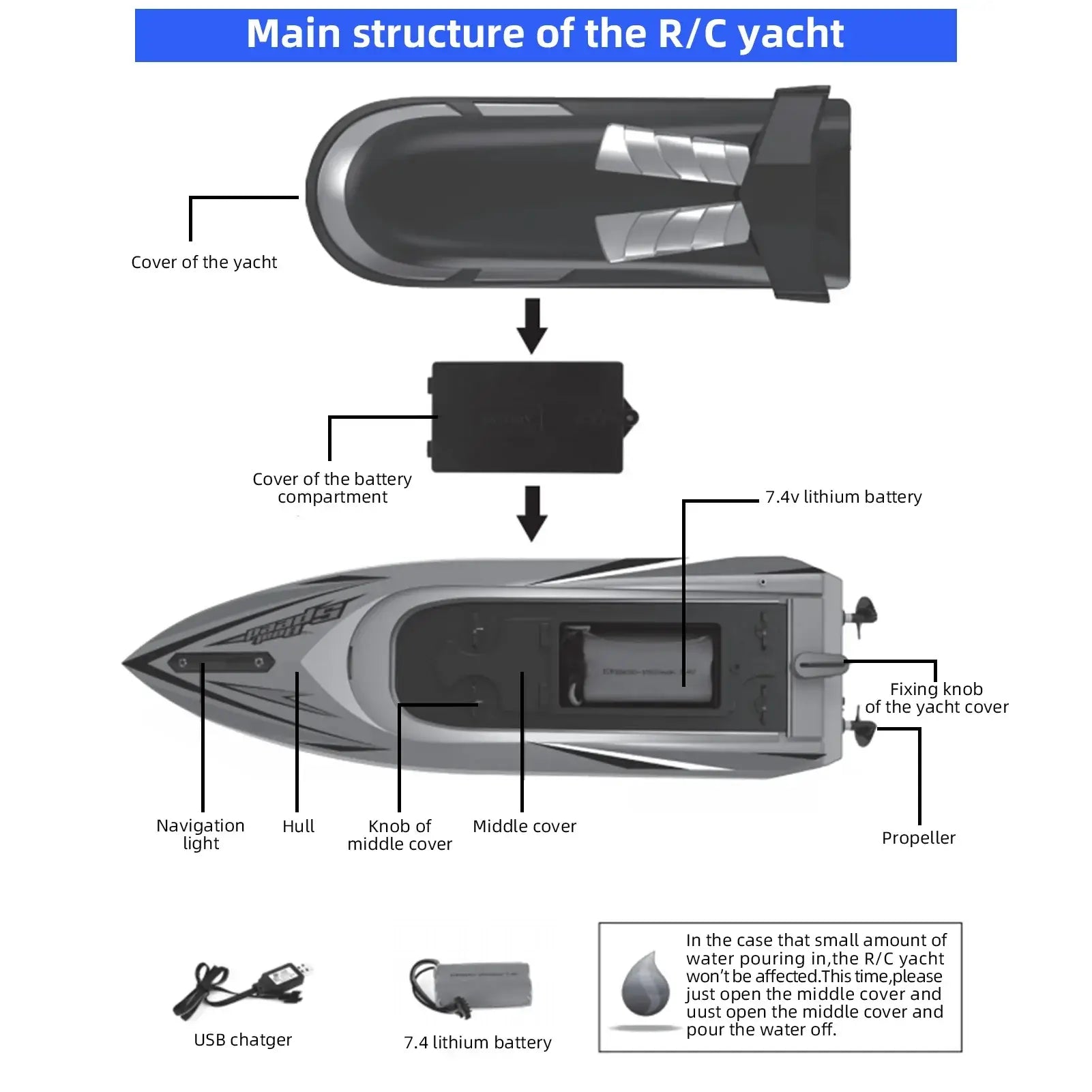 2Pack RC Boat,20+/10+MPH RC Boats with LED Light Sportsman Specialty Products