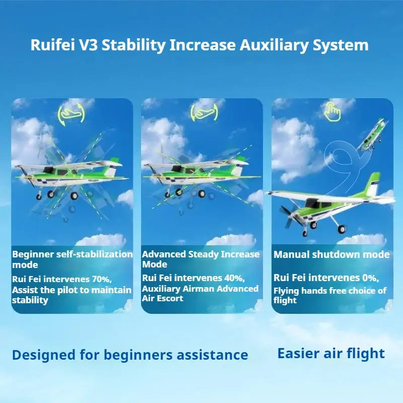 RC Simulation Aircraft FMS 1220mm Ranger V2 PNP/RTF Sportsman Specialty Products