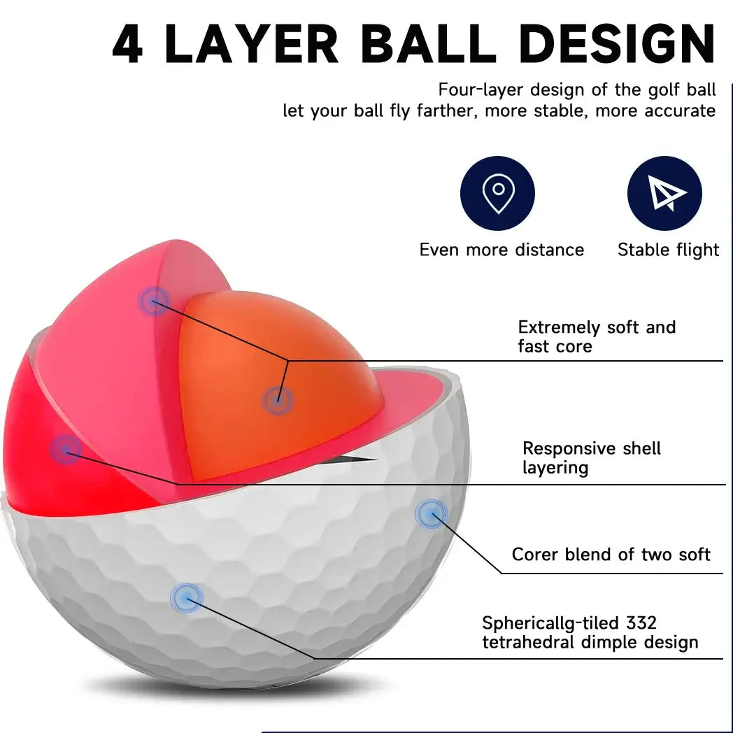 Caiton Pro Golf Balls - 4 Layers, DuPont Surlyn, Adds 30 Yards Sportsman Specialty Products