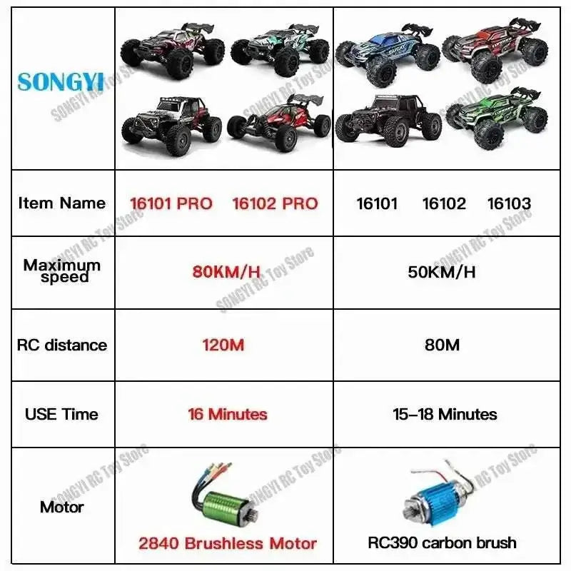 1:16 80km/h RC Cars With LED for 4x4 Off Road Monster Truck Sportsman Specialty Products Fast RC Cars