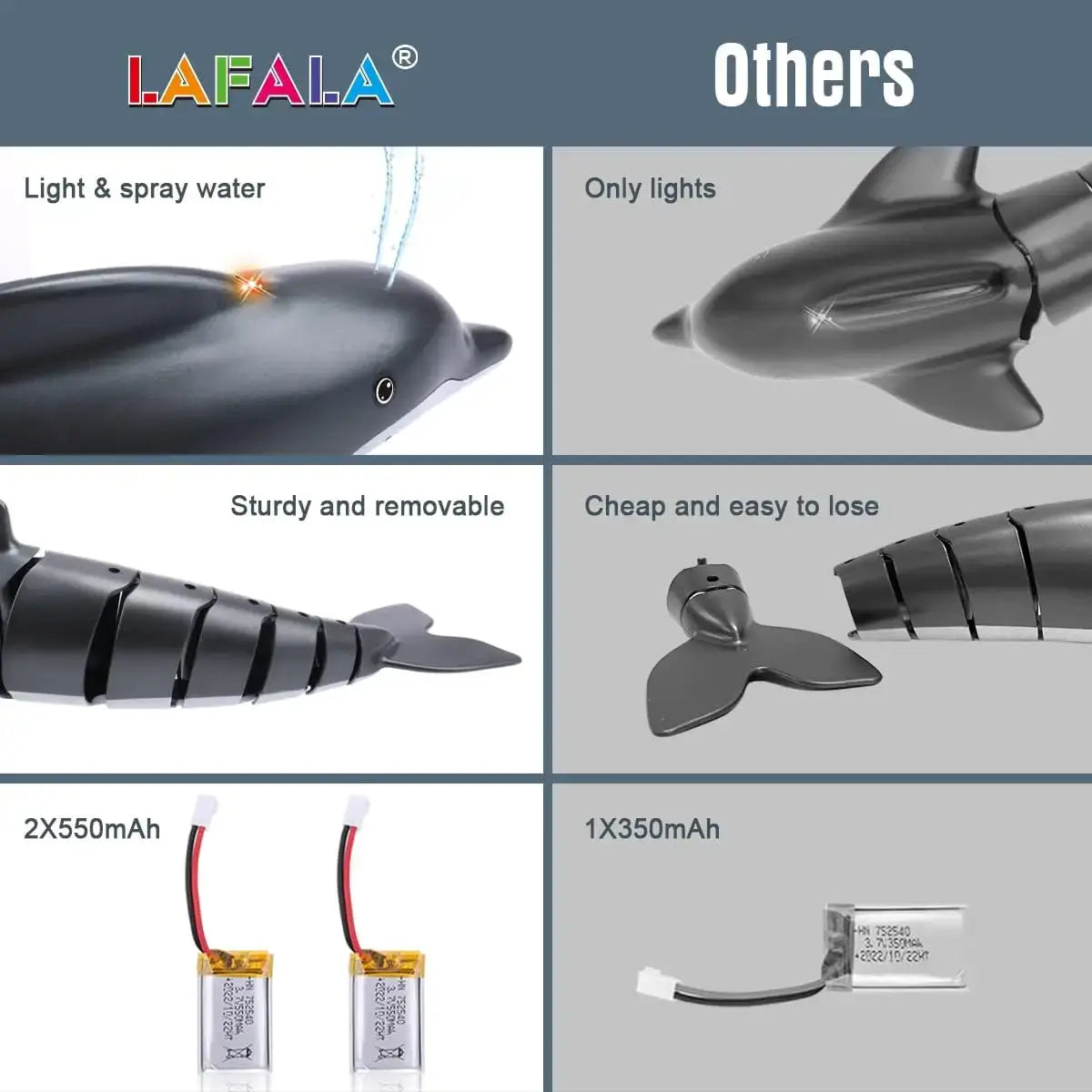 Remote Control Dolphin Toy 2.4G High Simulation Dolphin Sportsman Specialty Products