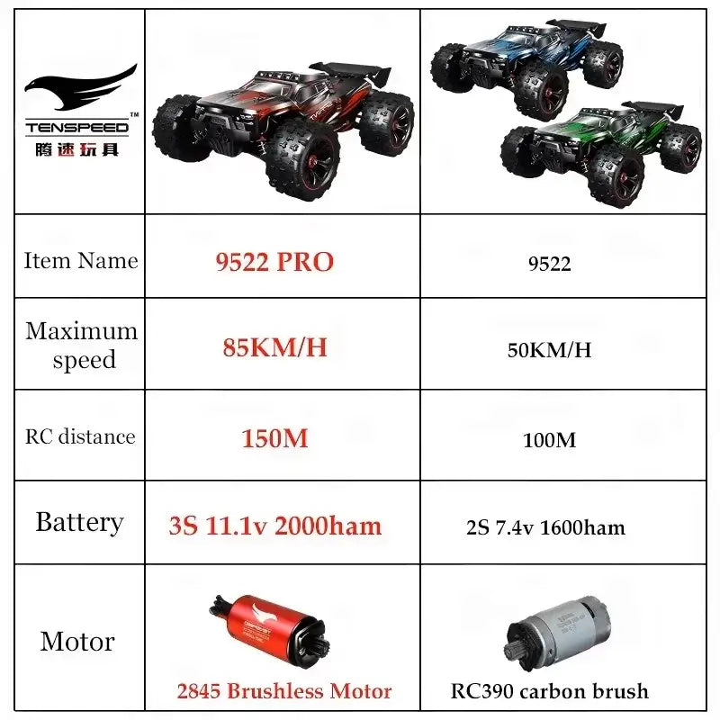 Image showing 85 kmh RC Car models 9522 PRO and 9522, highlighting specifications like speed and battery.