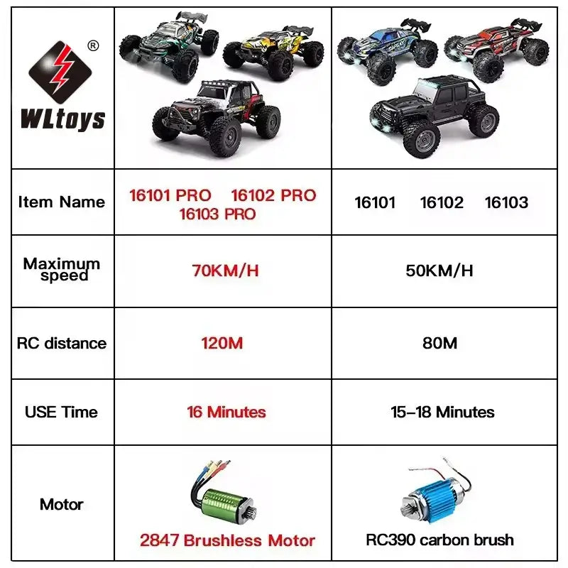 1:16 70KM/H Or 50KM/H 4WD RC Car With LED Remote Control Cars Sportsman Specialty Products