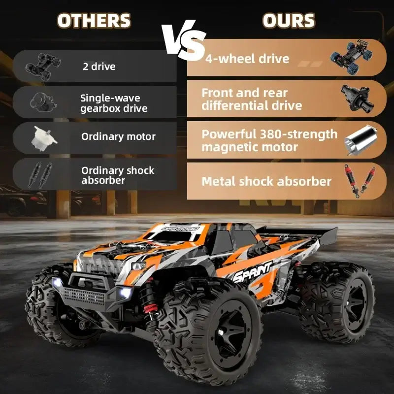 9309E 1:18 4WD RC Car - High-Speed Electric Off-Road Sportsman Specialty Products