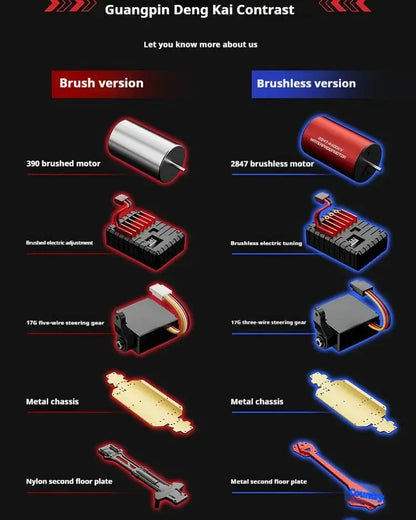 Comparison of brush and brushless motors for high-speed 4WD RC truck performance specifications.