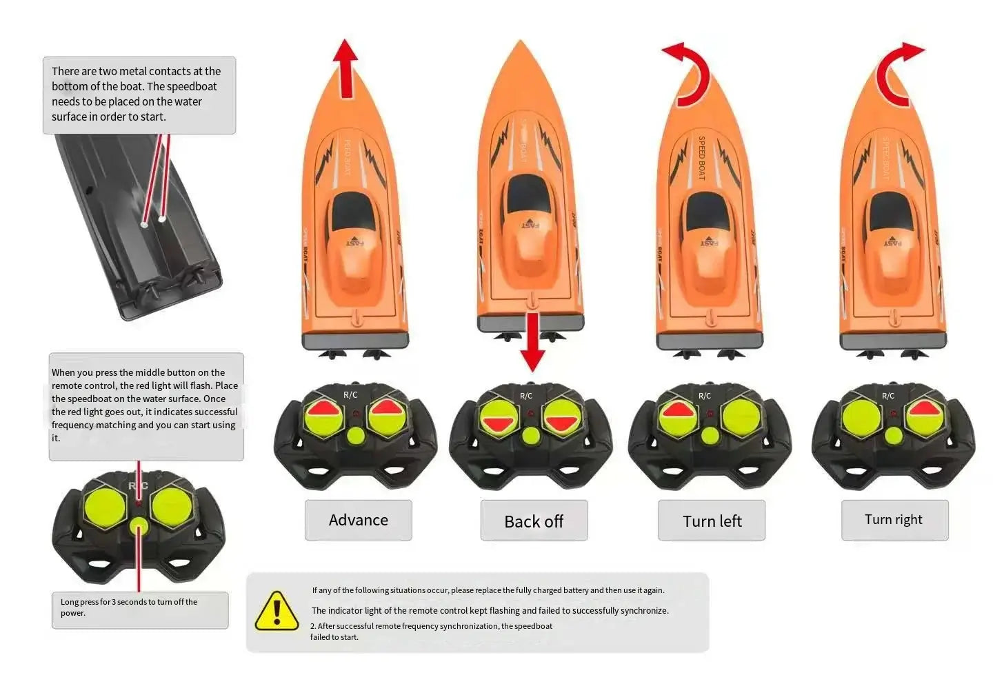 Remote Control Boat Submersible Children's High Speed control instructions and features illustration.