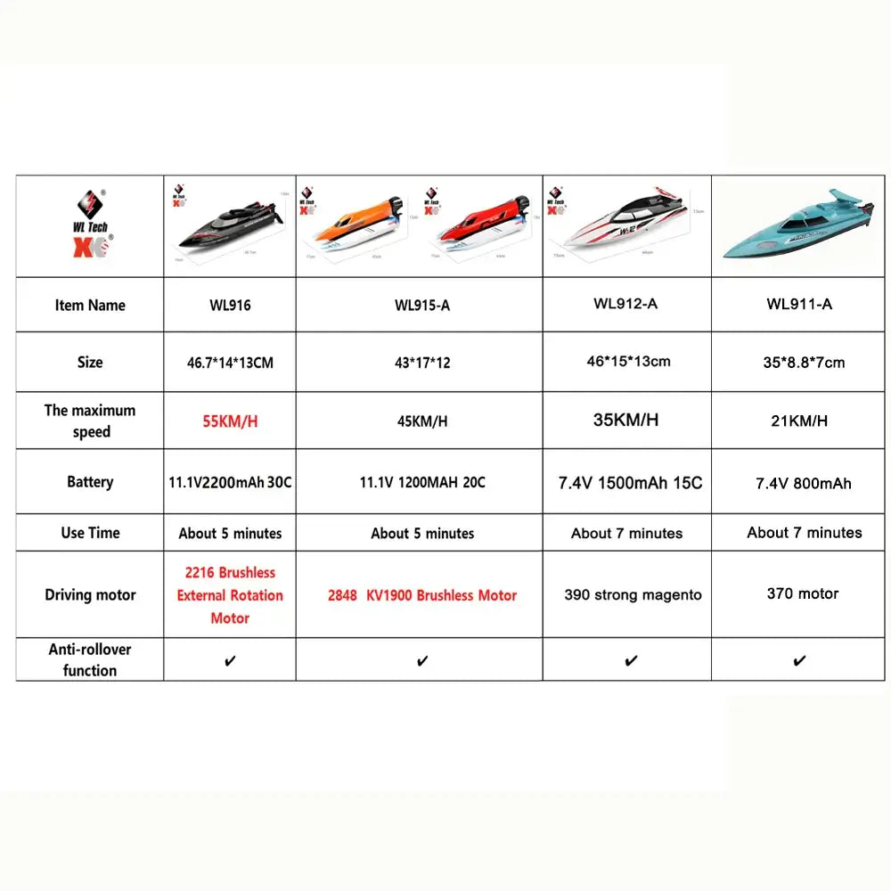 WLtoys WL916 WL912-A RC Boat 2.4Ghz 55KM/H 35KM/H High Speed Sportsman Specialty Products