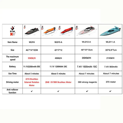 WLtoys WL916 WL912-A RC Boat 2.4Ghz 55KM/H 35KM/H High Speed Sportsman Specialty Products