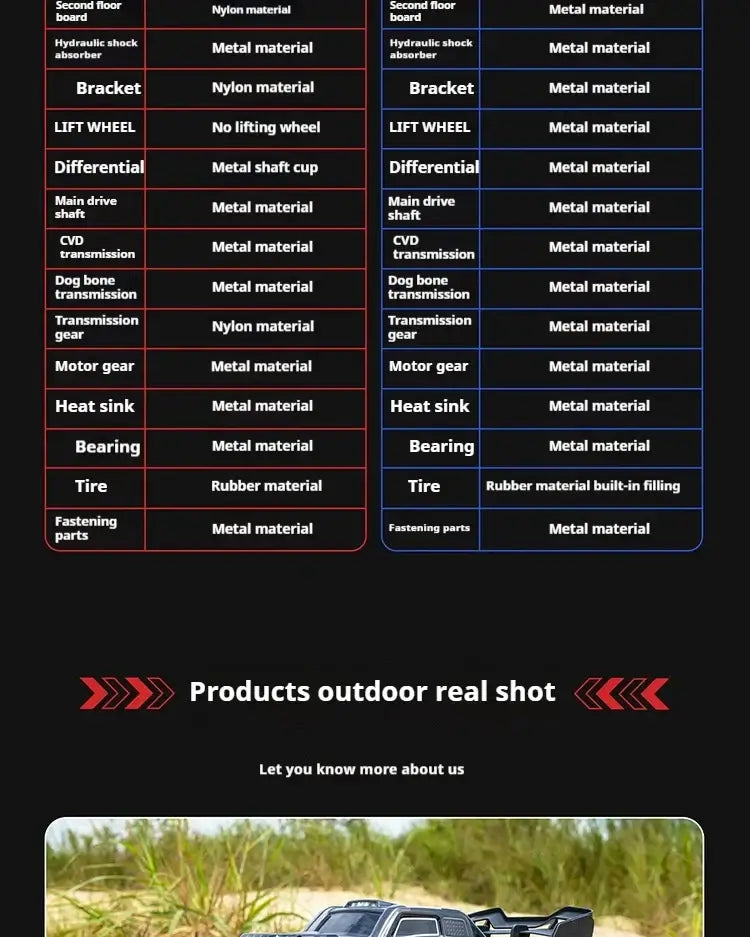 high-speed 4WD RC truck specifications sheet showcasing materials and features in outdoor setting.