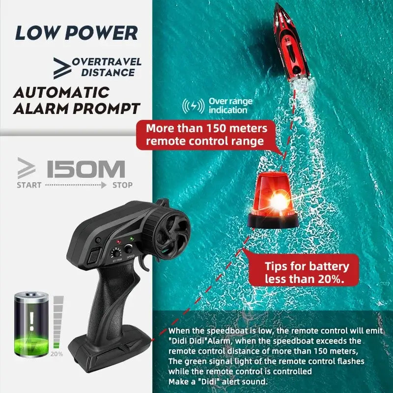 HJ808 RC Battery Boat 2.4Ghz 25km/h High-Speed Remote ControHJ808 RC Battery Boat 2.4Ghz 25km/h High-Speed Remote Contro