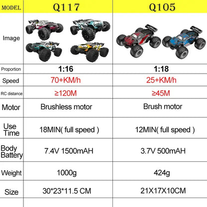 JJRC 70KM/H RC Off-Road Car 1:16 4WD High Speed Cars With Led Lights Sportsman Specialty Products