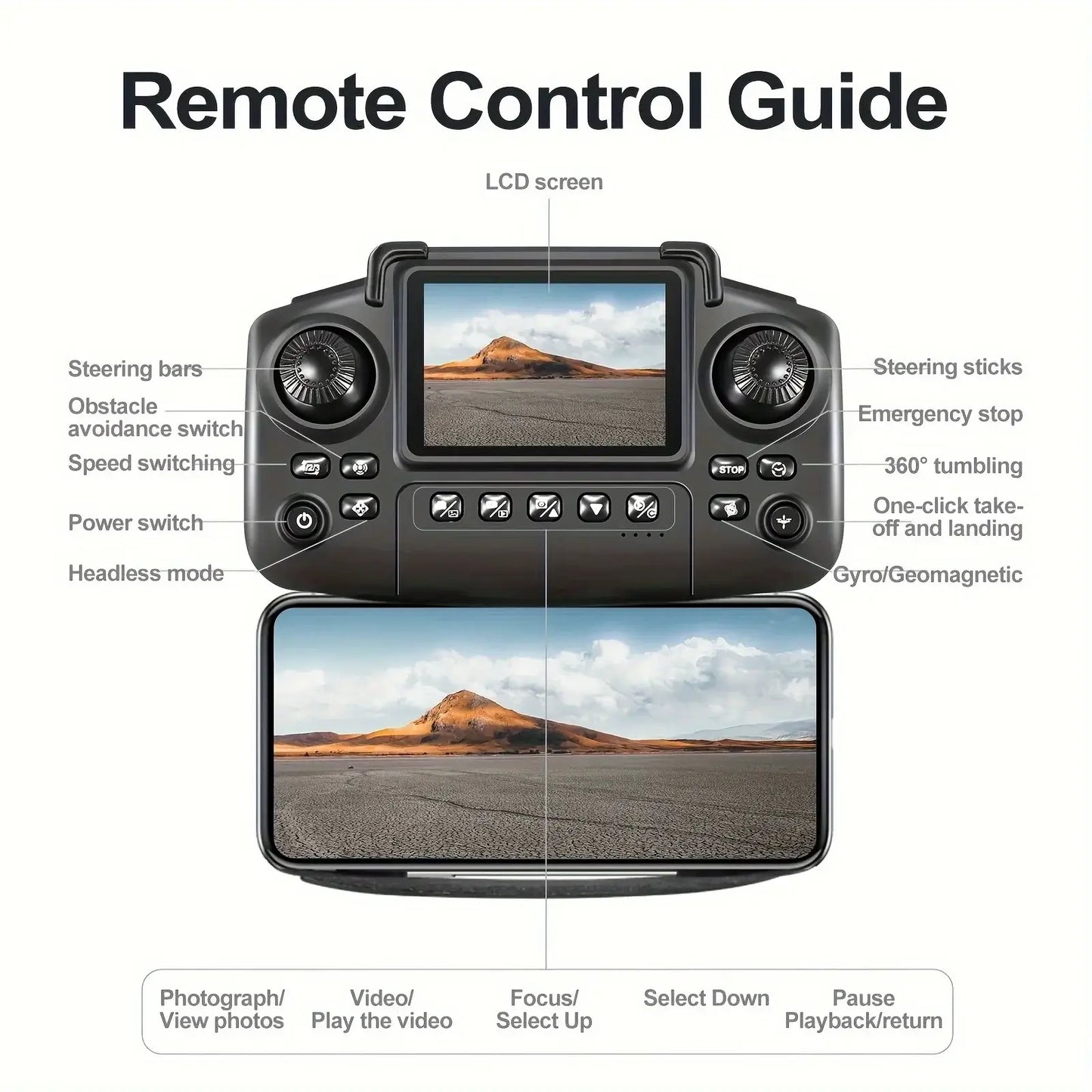 E88PRO MAX Foldable Drone remote control guide with LCD screen and functional buttons overview.