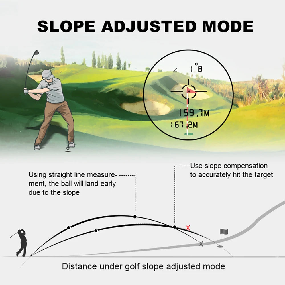 Golf laser rangefinder with slope compensation explaining slope adjusted mode for accurate distance measurements.
