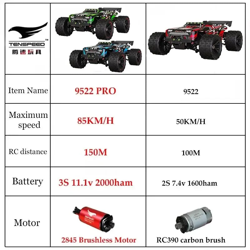 Image of PRO 85KMH High Speed RC Car displaying specifications like speed, RC distance, and motor details.