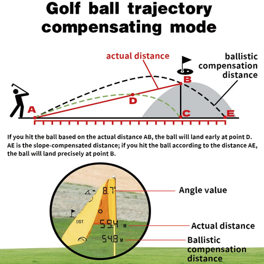 USA Stock 6X Golf Laser Rangefinder an outdoor golf rangefinder with 6X magnification and precise laser technology.Golf ball trajectory compensating mode diagram showing actual distance and ballistic compensation distance.