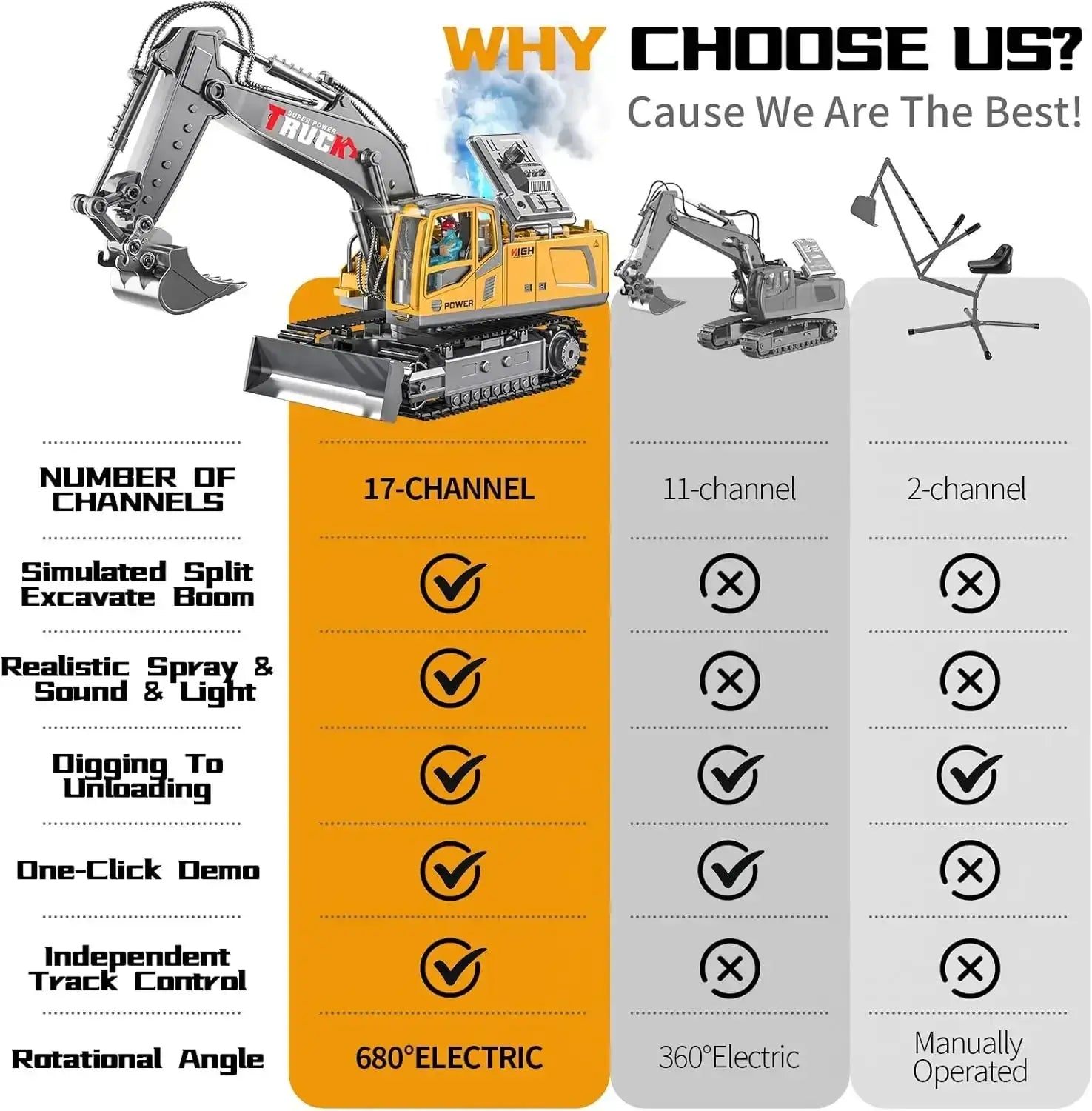 RC Excavator 17CH Remote Control Truck 2.4G RC Crawler Sportsman Specialty Products