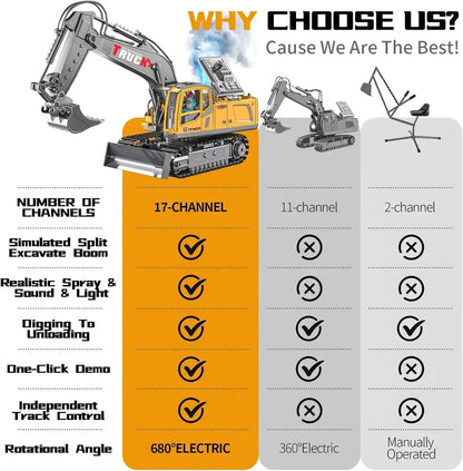 RC Excavator 17CH Remote Control Truck 2.4G RC Crawler Sportsman Specialty Products