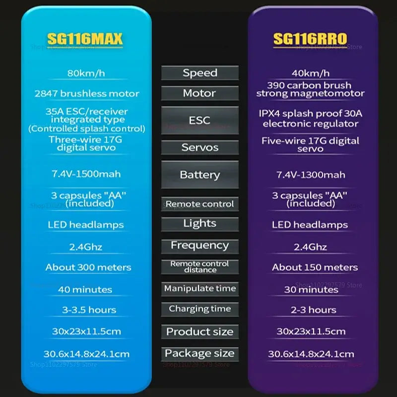 High speed remote control car 80KMH specifications comparison with details on motor, battery, and features.
