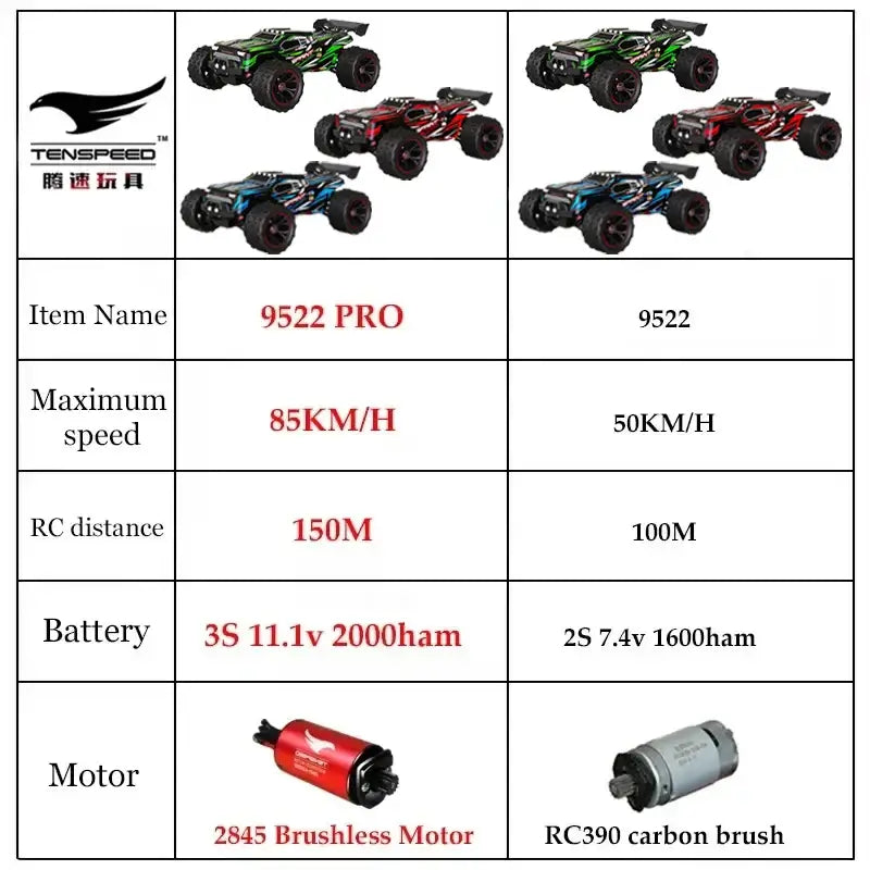 SG116 9522PRO 85KMH High Speed RC Car Sportsman Specialty Products