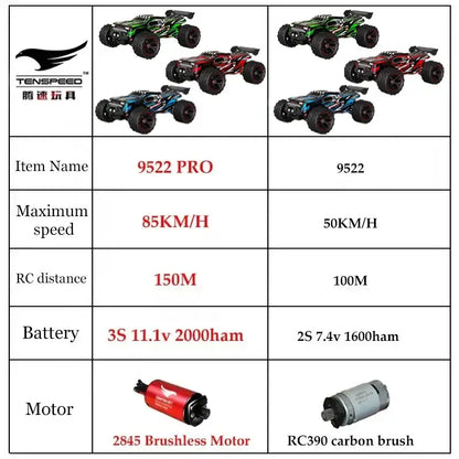SG116 9522PRO 85KMH High Speed RC Car Sportsman Specialty Products