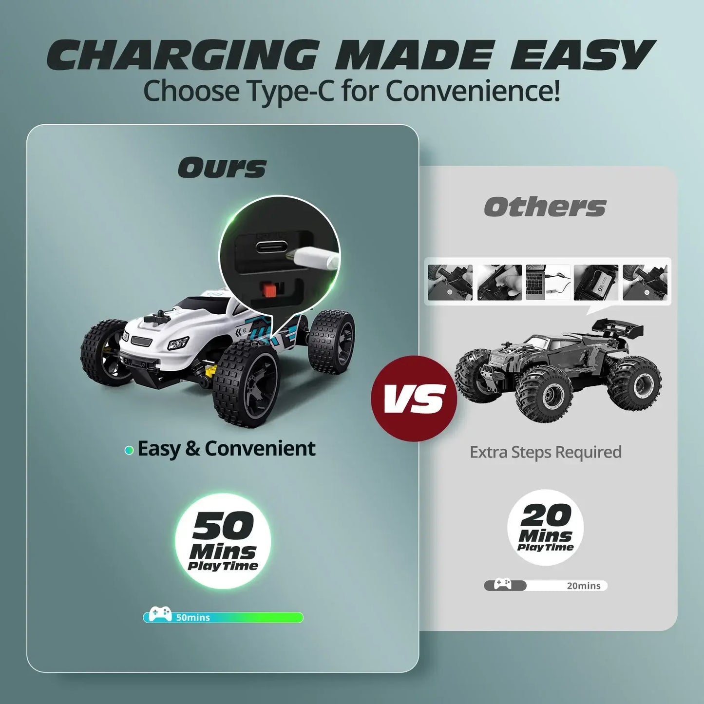 High-speed remote control car charging comparison showing easy Type-C connectivity for 50 minutes playtime vs others' 20 minutes.