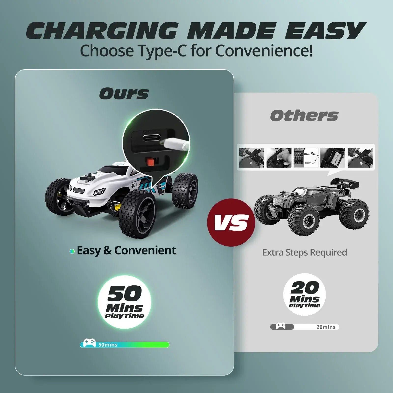 High-speed remote control car charging comparison showing easy Type-C connectivity for 50 minutes playtime vs others' 20 minutes.