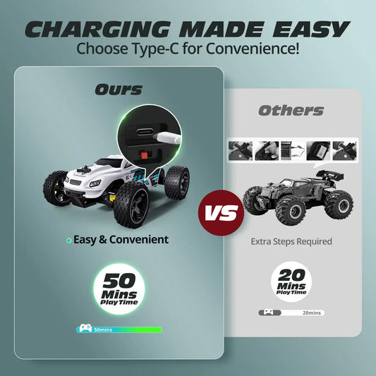 High-speed remote control car charging comparison showing easy Type-C connectivity for 50 minutes playtime vs others' 20 minutes.