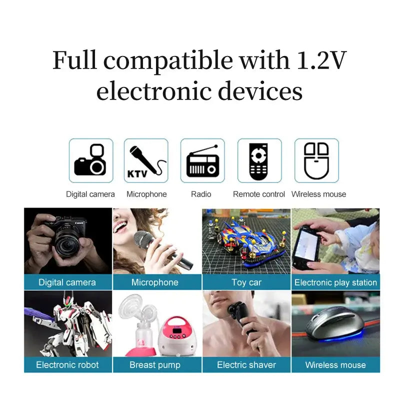 Image showing compatibility of Battery Charger 4 Slots Intelligent LED with various 1.2V electronic devices like cameras and toys.