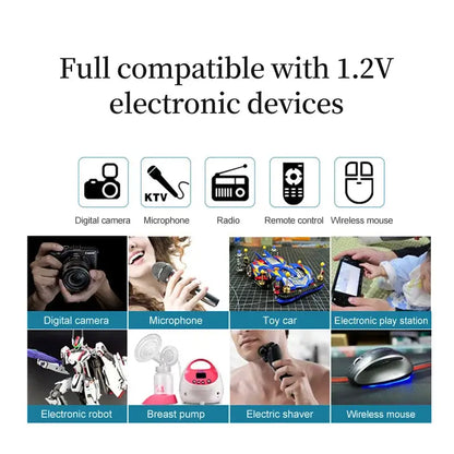 Image showing compatibility of Battery Charger 4 Slots Intelligent LED with various 1.2V electronic devices like cameras and toys.