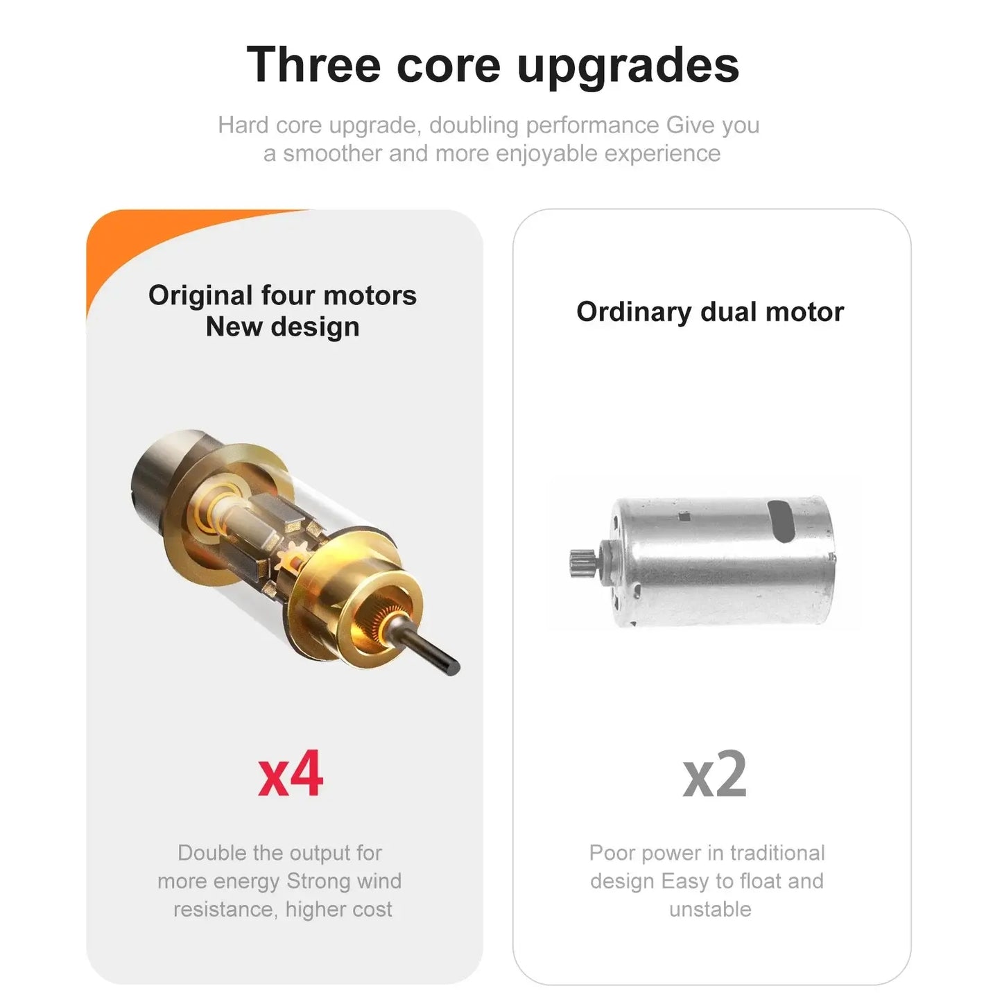 Comparison of YP3 foam aircraft drone's four motors versus ordinary dual motors for improved performance.
