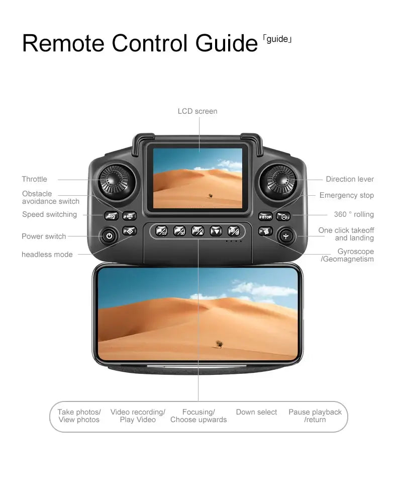 New E88 RC Drone remote control guide with LCD screen and flight controls for easy navigation.