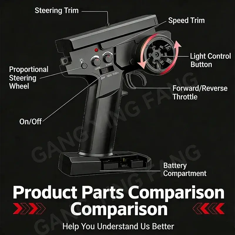 RC Car 80 Kilometers or 50 Kilometers remote control transmitter parts comparison with labeled functions