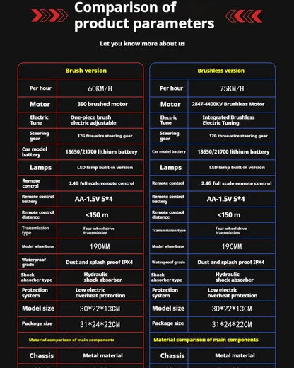 Comparison of product parameters for high-speed 4WD RC truck brush and brushless versions, detailing specs and features.