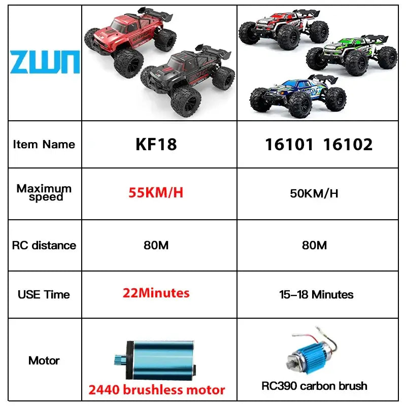 ZWN KF18 1:14 Brushless RC Car With LED Light Professional Sportsman Specialty Products