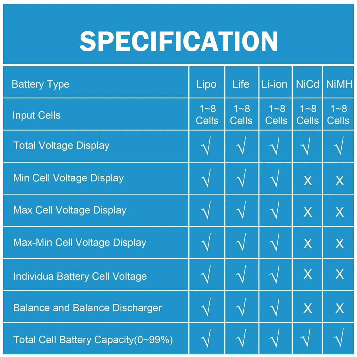 CellMeter-8 LCD Digital Battery Capacity Checker RC 1-8S battery