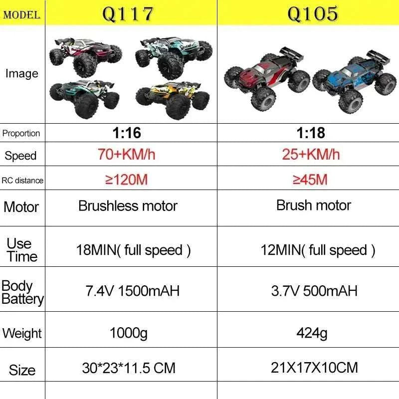 JJRC 70KMH 1:16 scale 4WD high-speed off-road RC car with LED lights