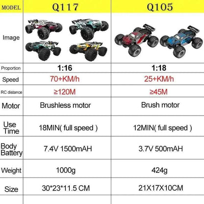 JJRC 70KMH 1:16 scale 4WD high-speed off-road RC car with LED lights